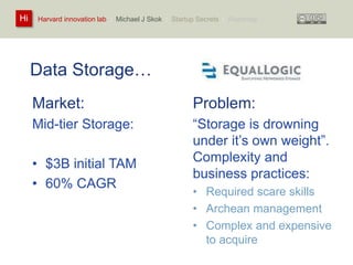 Harvard innovation lab : Michael Hi J Skok : Startup Secrets : Roadmap 
Data Storage… 
Market: 
Mid-tier Storage: 
• $3B initial TAM 
• 60% CAGR 
Problem: 
“Storage is drowning 
under it’s own weight”. 
Complexity and 
business practices: 
• Required scare skills 
• Archean management 
• Complex and expensive 
to acquire 
 