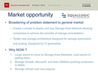 Harvard innovation lab : Michael Hi J Skok : Startup Secrets : Roadmap 
Market opportunity 
• Broadening of problem statement to general market 
– Create a simple to deploy and buy Storage Area Network allowing 
companies to achieve the benefits of storage consolidation 
– Totally new storage architecture designed for storage automation 
and scaling. Designed for IT generalists 
• Why NOW ? 
1. Large desire to move to Storage Area Networks, road blocks to 
getting there 
2. Storage Growth, Microsoft and then VMWare pushing customers 
to SANs 
3. Storage refresh and new projects 
40 
 