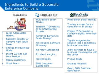 Ingredients to Build a Successful 
Enterprise Company 
Ingredients 
 Large Addressable 
Market 
 Radically Simplify or 
Remove High Value 
Tasks 
 Change the Business 
Model 
 Incent VARs to Sell 
Your Product 
 Happy Customers 
 Great Team 
• Multi-Billion dollar 
Market 
• Enabled IT Generalist 
to be SAN/Storage 
Experts. 
• Removed barriers to 
Scale Storage 
• All Inclusive Software 
Licensing. 
• No Array Left Behind 
• Excellent Margins 
• Protect Deals 
• 98% Customer 
Satisfaction 
• Multi-Billion dollar Market 
• Turning storage from a 
container to an assets 
• Enable IT Generalist to 
surface insights from their 
data 
• Tightly integrate the 
solution into a companies 
business processes 
• Allow Partners to have a 
business conversation with 
the buyer 
• Protect Deals 
• Enables Resellers 
• Goal : 98% Customer 
Satisfaction 
 