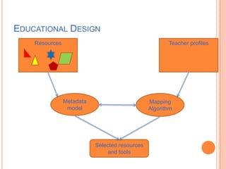 EDUCATIONAL DESIGN
Selected resources
and tools
Resources
Metadata
model
Mapping
Algorithm
Teacher profiles
 