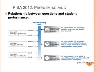 PISA 2012: PROBLEM-SOLVING
 Relationship between questions and student
performance:
(OECD 2014, p. 49)
 