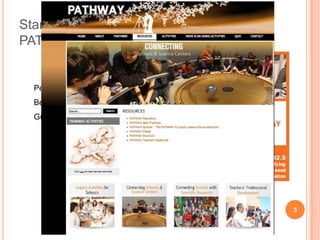 Starting Point: Presentation of the Main
PATHWAY Documentation
3
Pedagogical Framework
Best Practices
Guidelines for Teachers
 