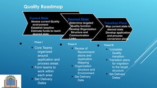 Roadmap of Quality Assurance in kyambogo university | ODP
