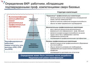 Определение ВКР: работники, обладающие
 подтвержденными проф. компетенциями сверх базовых
                                                                                                  Структура компетенций:

                                                                             "Прорывные" профессиональные компетенции:
        Высококвалифициро-
                                                                               • являются результатом саморазвития в инновационной
        ванные работники                     "Прорывные"                          среде ("центры превосходства")
        (имеют                               компетенции:
                                                                               • являются залогом глобальной конкурентоспособности
        дополнительные                                                         • обычно не имеют формального подтверждения
        профессиональные
        сертификаты)                                                         Дополнительные профессиональные компетенции:
                                                                               • могут являться результатом дополнительного
                                                                                  формального или неформального проф. обучения
                                           Дополнительные                      • являются основой конкурентоспособности на рынке
                                            компетенции и
                                                                                  труда и могут быть требованием к занятию
                                            квалификации
                                                                                  определенных должностей
                                                                               • подтверждаются профессиональными сертификатами

Квалифицированные                                                            Базовые профессиональные компетенции:
работники                                       Базовые
                                                                               • являются результатом профессионального образования
(имеют аттестаты или                         компетенции и                        или опыта работы
дипломы НПО, СПО                             квалификации                      • обычно являются условием или необходимым
или ВПО)                                                                          требованием для осуществления определенной
                                                                                  профессии
                                                                               • подтверждаются дипломом или аттестатом

                              Определение может быть уточнено после разработки
                                     Национальной рамки квалификаций
                                                                                                                                     21
Национальная предпринимательская инициатива по улучшению инвестиционного климата в Российской Федерации
 