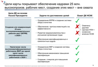 Цели карты покрывают обеспечение кадрами 25 млн.
высокопроизв. рабочих мест, создание этих мест – вне охвата
      Цели ДК на основе
      Указов Президента                                     Задачи по достижению целей                    Охват ДК НСКК

                                                      • Определение ВПРМ и создание системы
                                                        сбора статистики
                                                                                                              Охвачены
 Создание или модернизация                            • Обеспечение притока инвестиций и их
                                                                                                              другими
           25 млн.                                      эффективности
                                                                                                              картами НПИ +
  высокопроизводительных                                                                                      косвенное
    рабочих мест (ВПРМ)                               • Развитие предпринимательства и
                                                                                                              влияние НСКК
           к 2020 г.                                    улучшение организации труда

                                                      • Обеспечение квалифицированных и
                                                        компетентных кадров


      Увеличение числа                                • Определение ВКР и создание системы
 высококвалифицированных                                сбора статистики
  работников (ВКР) до одной
         трети числа                                  • Обеспечение механизмов повышения
    квалифицированных                                   квалификации
     работников к 2020 г.
                                                      • Создание стимулов для повышения
                                                        квалификации

                                                                                                                          16
Национальная предпринимательская инициатива по улучшению инвестиционного климата в Российской Федерации
 