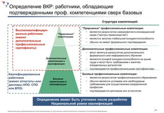 Определение ВКР: работники, обладающие
 подтвержденными проф. компетенциями сверх базовых
                                                                                                  Структура компетенций:

                                                                             "Прорывные" профессиональные компетенции:
        Высококвалифициро-
                                                                               • являются результатом саморазвития в инновационной
        ванные работники                           "Прорывные"                    среде ("центры превосходства")
        (имеют                                     компетенции:
                                                                               • являются залогом глобальной конкурентоспособности
        дополнительные                                                         • обычно не имеют формального подтверждения
        профессиональные
        сертификаты)                                                         Дополнительные профессиональные компетенции:
                                                                               • могут являться результатом дополнительного
                                                                                  формального или неформального обучения
                                       Дополнительные                          • являются основой конкурентоспособности на рынке
                                        компетенции и
                                                                                  труда и могут быть требованием к занятию
                                        квалификации
                                                                                  определенных должностей
                                                                               • подтверждаются профессиональными сертификатами

Квалифицированные                                                            Базовые профессиональные компетенции:
работники                                     Базовые
                                                                               • являются результатом профессионального образования
(имеют аттестаты или                       компетенции и                       • обычно являются условием или необходимым
дипломы НПО. СПО                           квалификации                           требованием для осуществления определенной
или ВПО)                                                                          профессии
                                                                               • подтверждаются дипломом или аттестатом


                              Определение может быть уточнено после разработки
                                     Национальной рамки квалификаций
                                                                                                                                     21
Национальная предпринимательская инициатива по улучшению инвестиционного климата в Российской Федерации
 