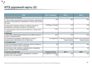 КПЭ дорожной карты (II)

                                 КПЭ                                       2012 г. (оценка)                2015 г.                   2020 г.
3. Дополнительное обучение
                                                                                              16%                      30%                        50%
3.1 Доля людей в экономически активном населении, завершивших
обучение на программах доп. образования в течение года (не менее
24 часов)

3.2 Количество поисковых запросов по тематике повышения                     0,22(Яндекс и Google)                      0,44                       0,94
квалификации в поисковых системах на пользователя

 3.3. Доля расходов на дополнительное обучение от общих затрат                               0,3%                       1%                        2%
 на персонал
4. Миграция
4.1 Доля ВКС в общем притоке мигрантов из-за рубежа (исходя из                                0,7%                     1,5%                      2,5%
текущего определения ВКС)
4.2. Количество госслужащих и работников гос. сектора с                            Не определено     В три раза относительно В десять раз относительно
международным образованием или сетификатами                                                                  текущего уровня           текущего уровня
5. Стандартизация
5.1 Доля экономически активного населения, занятого в областях                                 0%                      20%                        40%
деятельности, покрытых проф. стандартами
5.2 Количество проф. сообществ, разработавших и внедривших                                       4                       80                       160
проф. стандарты и системы сертификации

6. Оценка и сертификация                                                  Текущее значение                  2015 г.                   2020 г.
6.1 Доля работников, получивших сертификаты в отраслях с                Не определено, оценочно                        15%                        30%
добровольной сертификацией                                                                 10%




                                                                                                                                                  25
Национальная предпринимательская инициатива по улучшению инвестиционного климата в Российской Федерации
 