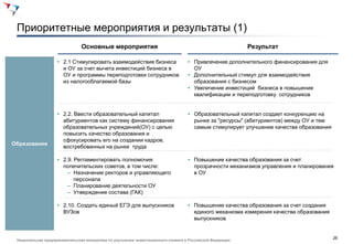 Приоритетные мероприятия и результаты (1)
                                Основные мероприятия                                                       Результат

                    • 2.1 Стимулировать взаимодействие бизнеса                     • Привлечение дополнительного финансирования для
                      и ОУ за счет вычета инвестиций бизнеса в                       ОУ
                      ОУ и программы переподготовки сотрудников                    • Дополнительный стимул для взаимодействия
                      из налогооблагаемой базы                                       образования с бизнесом
                                                                                   • Увеличение инвестиций бизнеса в повышение
                                                                                     квалификации и переподготовку сотрудников


                    • 2.2. Ввести образовательный капитал                          • Образовательный капитал создает конкуренцию на
                      абитуриентов как систему финансирования                        рынке за "ресурсы" (абитуриентов) между ОУ и тем
                      образовательных учреждений(ОУ) с целью                         самым стимулирует улучшение качества образования
                      повысить качество образования и
                      сфокусировать его на создании кадров,
Образование
                      востребованных на рынке труда

                    • 2.9. Регламентировать полномочия                             • Повышение качества образования за счет
                      попечительских советов, в том числе:                           прозрачности механизмов управления и планирования
                        – Назначение ректоров и управляющего                         в ОУ
                           персонала
                        – Планирование деятельности ОУ
                        – Утверждение состава (ГАК)

                    • 2.10. Создать единый ЕГЭ для выпускников                     • Повышение качества образования за счет создания
                      ВУЗов                                                          единого механизма измерения качества образования
                                                                                     выпускников


                                                                                                                                        26
 Национальная предпринимательская инициатива по улучшению инвестиционного климата в Российской Федерации
 