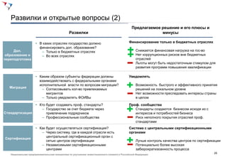 Развилки и открытые вопросы (2)
                                                                                             Предлагаемое решение и его плюсы и
                                              Развилки                                                    минусы

                     • В каких отраслях государство должно                                 Финансирование только в бюджетных отраслях
                       финансировать доп. образование?
     Доп.               – Только в бюджетных отраслях                                        • Снижается финансовая нагрузка на гос-во
 образование и          – Во всех отраслях                                                   • Нет коррупционных рисков вне бюджетных
переподготовка                                                                                 отраслей
                                                                                             • Льготы могут быть недостаточным стимулом для
                                                                                               развития программ повышения квалификации

                     • Каким образом субъекты федерации должны                             Уведомлять
                       взаимодействовать с федеральными органами
                       исполнительной власти по вопросам миграции?                           • Возможность быстрого и эффективного принятия
   Миграция              – Согласовывать кол-во привлекаемых                                   решений на локальном уровне
                           мигрантов                                                         • Нет возможности преследовать интересы страны
                        – Только уведомлять ФОИВы                                              в целом

               • Кто будет создавать проф. стандарты?                                      Проф. сообщества
                  – Государство за счет бюджета через                                       • Стандарты создаются бизнесом исходя из с
Стандартизация       привлечение подрядчиков                                                  интересов и потребностей бизнеса
                  – Профессиональные сообщества                                             • Риск неполного покрытия отраслей проф.
                                                                                              стандартами
                     • Как будет осуществляться сертификация?                              Система с центральными сертификационными
                        – Через систему, где в каждой отрасли есть                         органами
                           центральный сертификационный орган с
Сертификация
                           сетью центров сертификации                                        • Лучше контроль качества центров по сертификации
                        – Независимыми сертификационными                                     • Потенциально более высокая
                           центрами                                                            забюрократизоанность процесса
                                                                                                                                          29
   Национальная предпринимательская инициатива по улучшению инвестиционного климата в Российской Федерации
 