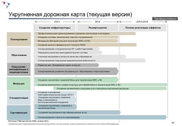 Автомобильная дорожная карта