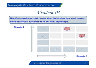 RoadMap de Gestão do Conhecimento 
5 
5 
... 
... 
www.jrsantiago.com.br 4 
Dimensão 1 
x 
y 
1 
... ... 
Dimensão 2 
Atividade 03 
Quantificar entendimento quanto ao atual status das iniciativas junto a cada uma das 
dimensões adotadas e posicioná-las em uma matriz de priorização. 
 