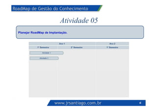 RoadMap de Gestão do Conhecimento 
Atividade 05 
Planejar RoadMap de Implantação. 
www.jrsantiago.com.br 6 
