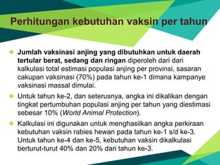 Tingkat Rabies Roadmap Pembebasan Rabies Menuju Indonesia Bebas Rabies 2030 - PUSVETMA ...