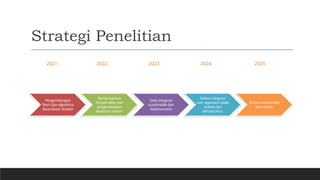 Road Map Penelitian dan Pengabdian PROGRAM STUDI INFORMATIKA | PPTX