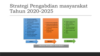 Road Map Penelitian dan Pengabdian PROGRAM STUDI INFORMATIKA | PPTX