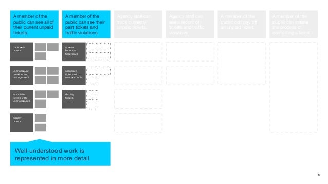 youtrack roadmap youtrack roadmap