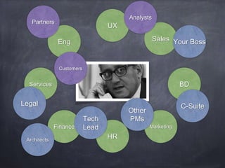 Eng 
UX 
Marketing 
Services 
Sales 
HR 
Finance 
BD 
Customers 
Partners 
Analysts 
Your Boss 
C-Suite 
Other 
Tech PMs 
Lead 
Legal 
Architects 
 