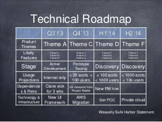 Roadmaps That Inspire