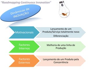 Lançamento de um
Motivacionais   Produto/Serviço totalmente novo
                         Diferenciação


  Factores         Melhoria de uma linha de
  Internos                Produção



  Factores      Lançamento de um Produto pela
  Externos              Concorrência
 