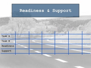 Team	
  A
Team	
  B
Readiness
Support
Readiness & Support
 