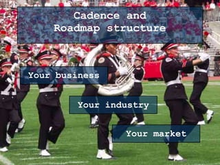 Cadence and
Roadmap structure
Your business
Your industry
Your market
 