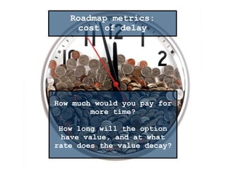 Roadmap metrics:
cost of delay
How much would you pay for
more time?
How long will the option
have value, and at what
rate does the value decay?
 