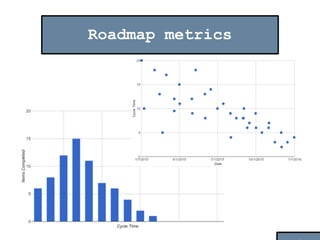 Roadmap metrics
 