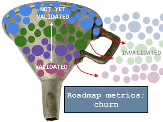 Roadmap metrics:
churn
VALIDATED
INVALIDATED
NOT	
  YET	
  
VALIDATED
 