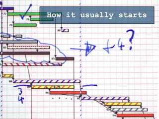 How it usually starts
 