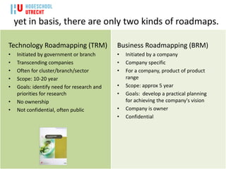 yet in basis, there are only two kinds of roadmaps.

Technology Roadmapping (TRM)                Business Roadmapping (BRM)
•   Initiated by government or branch       •   Initiated by a company
•   Transcending companies                  •   Company specific
•   Often for cluster/branch/sector         •   For a company, product of product
•   Scope: 10-20 year                           range
•   Goals: identify need for research and   •   Scope: approx 5 year
    priorities for research                 •   Goals: develop a practical planning
•   No ownership                                for achieving the company's vision
•   Not confidential, often public          •   Company is owner
                                            •   Confidential
 