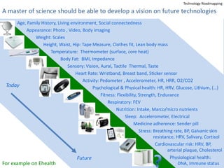 Technology Roadmapping

A master of science should be able to develop a vision on future technologies
      Age, Family History, Living environment, Social connectedness
          Appearance: Photo , Video, Body imaging
              Weight: Scales
                   Height, Waist, Hip: Tape Measure, Clothes fit, Lean body mass
                       Temperature: Thermometer (surface, core heat)
                             Body Fat: BMI, Impedance
                                Sensory: Vision, Aural, Tactile Thermal, Taste
                                    Heart Rate: Wristband, Breast band, Sticker sensor
                                        Activity: Pedometer , Accelerometer, HR, HRR, O2/CO2
 Today                                       Psychological & Physical health: HR, HRV, Glucose, Lithium, (…)
                                                  Fitness: Flexibility, Strength, Endurance
                                                      Respiratory: FEV
                                                          Nutrition: Intake, Marco/micro nutrients
                                                               Sleep: Accelerometer, Electrical
                                                                     Medicine adherence: Sender pill
                                                                        Stress: Breathing rate, BP, Galvanic skin
                                                                                resistance, HRV, Salivary, Cortisol
                                                                                 Cardiovascular risk: HRV, BP,
                                                                                       arterial plaque, Cholesterol
                                     Future                                             Physiological health:
For example on Ehealth                                                                       DNA, Immune status
 