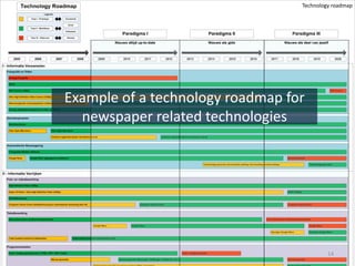 Technology roadmap




Example of a technology roadmap for
  newspaper related technologies




                                           14
 