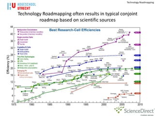 Technology Roadmapping



Technology Roadmapping often results in typical conjoint
         roadmap based on scientific sources
 
