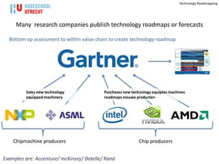 Technology Roadmapping




     Many research companies publish technology roadmaps or forecasts

  Bottom up assessment to within value chain to create technology roadmap




         Sales new technology              Purchases new technology equiptes machines
         equipped machinery                roadmaps nieuwe producten




    Chipmachine producers                                    Chip producers


Examples are: Accenture/ mcKinsey/ Batelle/ Rand
 
