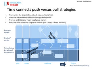 Business Roadmapping




     Time connects push versus pull strategies
 •    From where the organization stands now and came from
 •    From market demand to new technology development
 •    From an ambition or a vision on a future market
 •    Mind the short term and long term horizon (mc Kinsey - three horizons)



Business/
Market


Product/
service



Technologies/
knowledge/
Competences
                `



                past     today                   roadmap                        future
                                                                      tijd
                                                                               Mind the technology roadmap
 