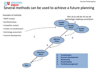 Business Roadmapping



 Several methods can be used to achieve a future planning
Examples of methods
                                                                                    Hier zie je ook de rol van de
• SWOT-analysis                                                                   technology roadmap verschijnen
• portfolioanalysis                                                    Possible                 2.
                                                                        future
• competitor analysis                                                                Possible
                                                                                      future
• market- en trendresearch                                                                           Possible
                                                                                                      future
• technology assessment
• scenario-development
                                        1.                                               3.
                                                               Mid term
                                                                future

                                                          4.

                                             Short term
                                               future             1.      Trendanalysis
                                                                  2.      Scenario development
                                                                  3.      Backcasting
                                                                  4.      Roadmapping
                                   5.
                                                                  5.      Portfoliomanagement
                             Now
 