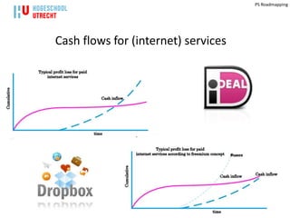PS Roadmapping




Cash flows for (internet) services
 