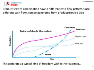 PS Roadmapping




Product service combination have a different cash flow pattern since
different cash flows can be generated from product/service side




This generates a typical kind of freedom within the roadmap…
                                                                          46
 