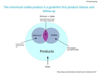 PS Roadmapping


The minumum viable product is a guideline first product release and
                          follow up




                                       http://www.userdrivendev.com/p/mvp-for-enterprise.html``
 