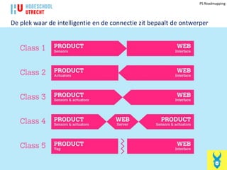 PS Roadmapping




De plek waar de intelligentie en de connectie zit bepaalt de ontwerper
 