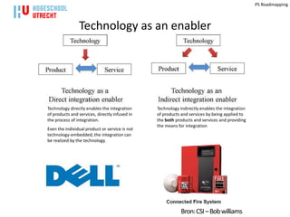 PS Roadmapping



                Technology as an enabler




Technology directly enables the integration     Technology indirectly enables the integration
of products and services, directly infused in   of products and services by being applied to
the process of integration.                     the both products and services and providing
                                                the means for integration
Even the individual product or service is not
technology-embedded; the integration can
be realized by the technology.




                                                            Bron: CSI – Bob williams
 