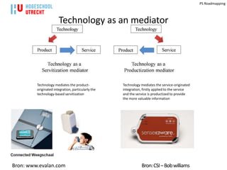 PS Roadmapping



                       Technology as an mediator




         Technology mediates the product-           Technology mediates the service-originated
         originated integration, particularly the   integration, firstly applied to the service
         technology-based servitization             and the service is productized to provide
                                                    the more valuable information




Bron: www.evalan.com                                            Bron: CSI – Bob williams
 