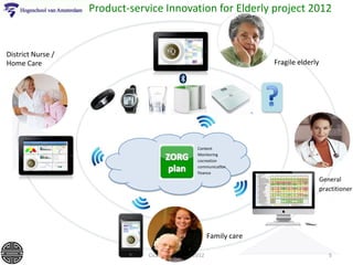 Product-service Innovation for Elderly project 2012


District Nurse /
Home Care                                                             Fragile elderly




                                                  Content
                                                  Monitoring
                                                  cocreation
                                                  communication
                                                  finance
                                                                                        General
                                                                                        practitioner




                                                        Family care

                               Cicada Innovation 2012                                      5
 