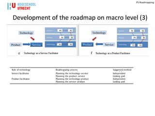 PS Roadmapping




Development of the roadmap on macro level (3)
 