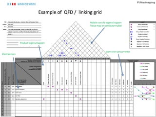 PS Roadmapping



                             Example of QFD / linking grid
                                                    Relatie van de eigenschappen
                                                    Value map en attributen tabel




              Product eigenschappen


                                                                  Score van concurrentie
klantwensen
 