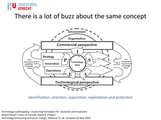 There is a lot of buzz about the same concept




                       Identification, selection, acquisition, exploitation and protection


Technology roadmapping—A planning framework for evolution and revolution
Robert Phaal*, Clare J.P. Farrukh, David R. Probert
Technology forecasting and social change, 2004/vol 71 UK accepted 26 May 2003
 