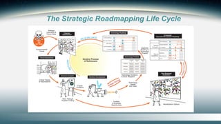 Roadmapping the Future From the Outside In | PDF