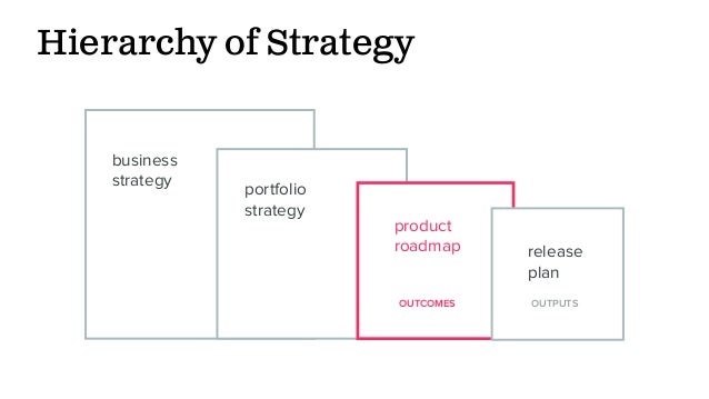 product roadmap slide
