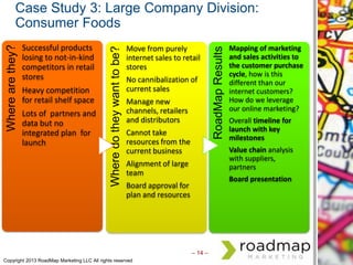 How to Generate an Actionable Roadmap
