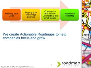 How to Generate an Actionable Roadmap